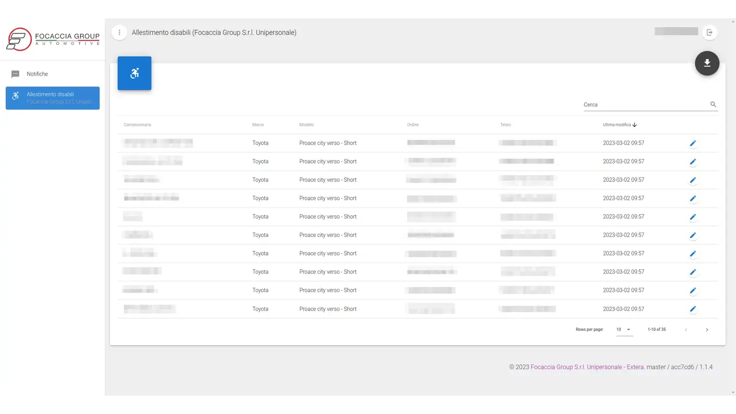 Case Study: Focaccia Group-Impression #4.1